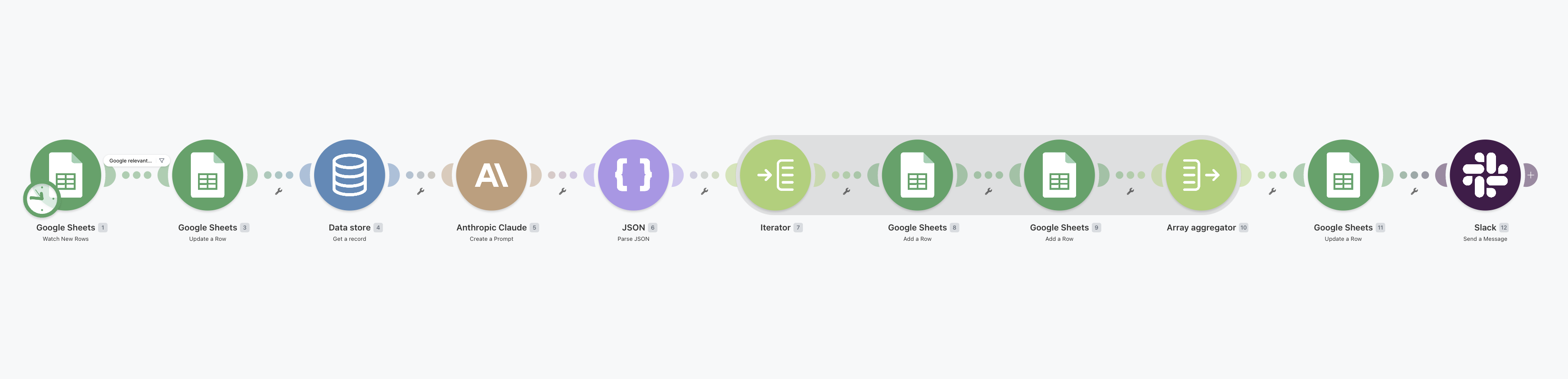 Google Pre-Launch scenario