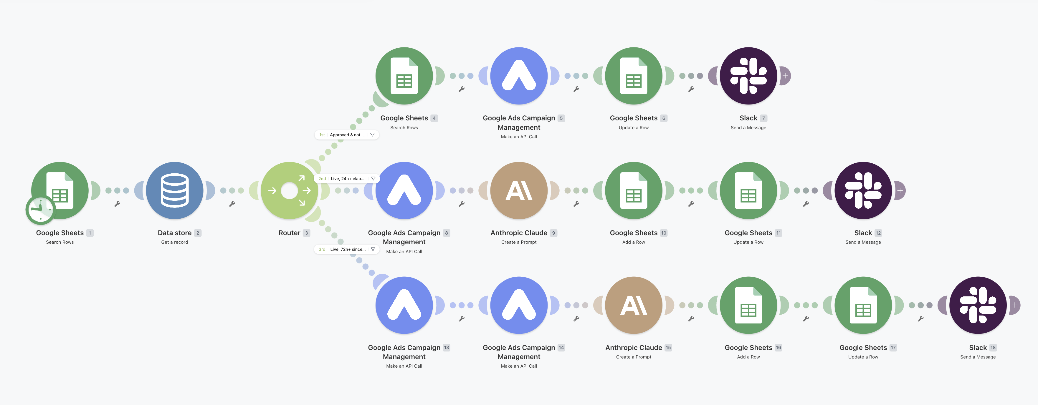 Google Post-Launch scenario